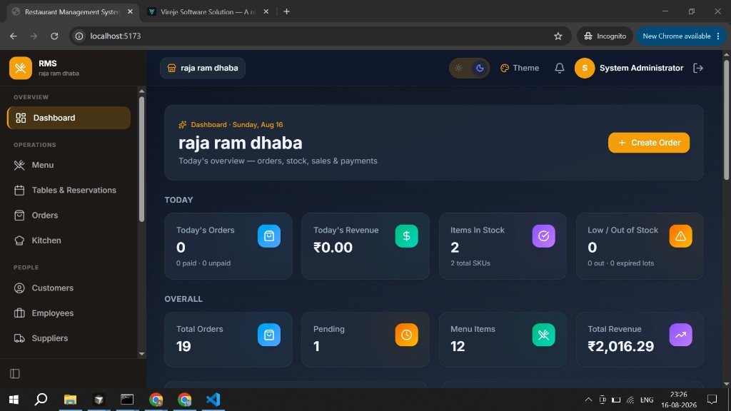 Vireje RMS dashboard showing today’s orders, stock, and revenue